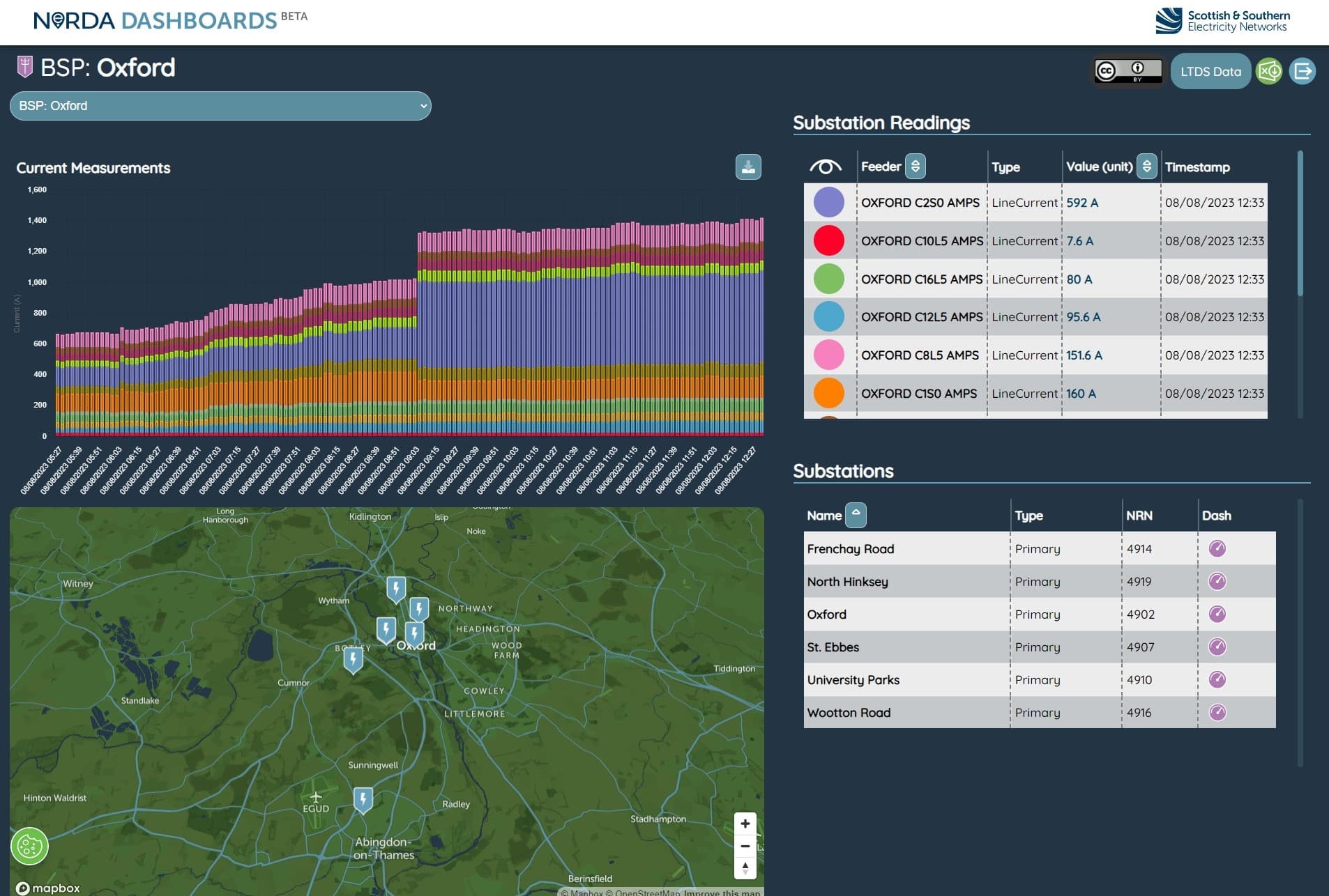 Near Real-time Data Access Portal